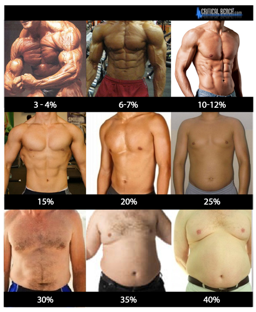 Men-Percentage-Chart-Less-Body-Fat